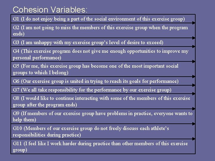 Cohesion Variables: G 1 (I do not enjoy being a part of the social