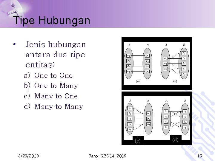 Tipe Hubungan • Jenis hubungan antara dua tipe entitas: a) b) c) d) One