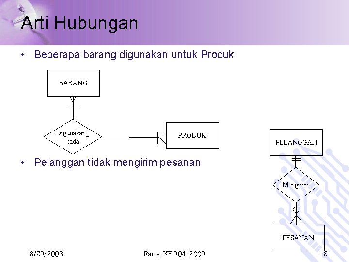 Arti Hubungan • Beberapa barang digunakan untuk Produk BARANG Digunakan_ pada PRODUK PELANGGAN •