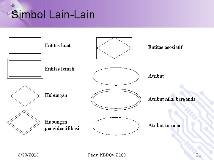 Simbol Lain-Lain Entitas kuat Entitas asosiatif Entitas lemah Atribut Hubungan Atribut nilai berganda Hubungan Simbol Lain-Lain Entitas kuat Entitas asosiatif Entitas lemah Atribut Hubungan Atribut nilai berganda Hubungan