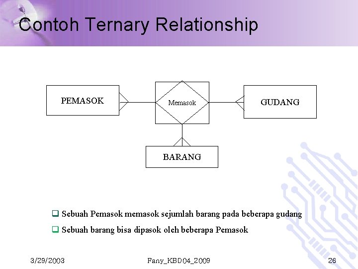 Contoh Ternary Relationship PEMASOK Memasok GUDANG BARANG q Sebuah Pemasok memasok sejumlah barang pada