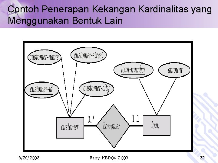 Contoh Penerapan Kekangan Kardinalitas yang Menggunakan Bentuk Lain 3/29/2003 Fany_KBD 04_2009 32 Contoh Penerapan Kekangan Kardinalitas yang Menggunakan Bentuk Lain 3/29/2003 Fany_KBD 04_2009 32