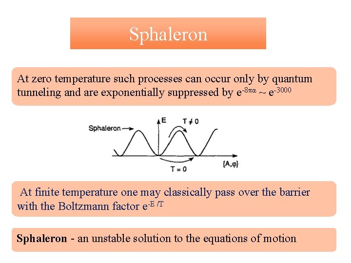 Sphaleron At zero temperature such processes can occur only by quantum tunneling and are