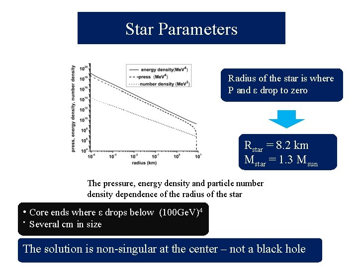 Star Parameters Radius of the star is where P and ε drop to zero