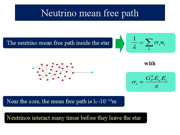 Neutrino mean free path The neutrino mean free path inside the star with Near