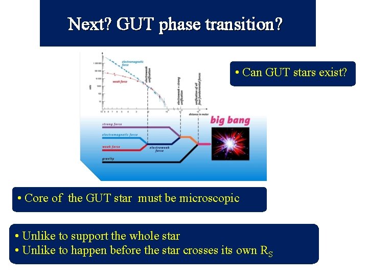  Next? GUT phase transition? • Can GUT stars exist? • Core of the