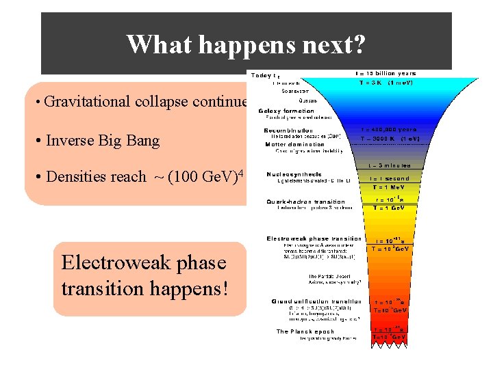 What happens next? • Gravitational collapse continues… • Inverse Big Bang • Densities reach