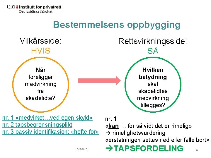 Bestemmelsens oppbygging Vilkårsside: HVIS Rettsvirkningsside: SÅ Når foreligger medvirkning fra skadelidte? Hvilken betydning skal