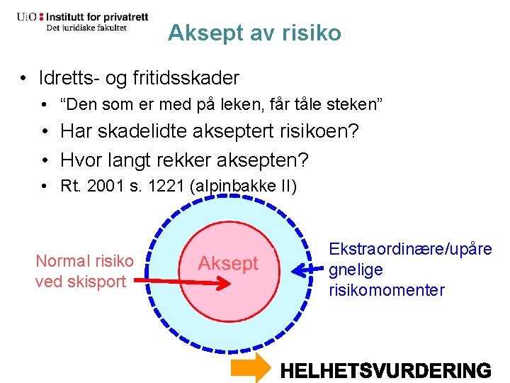 Aksept av risiko • Idretts- og fritidsskader • “Den som er med på leken,