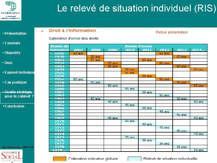 Le relevé de situation individuel (RIS) • Présentation Retour présentation • Constats • Objectifs