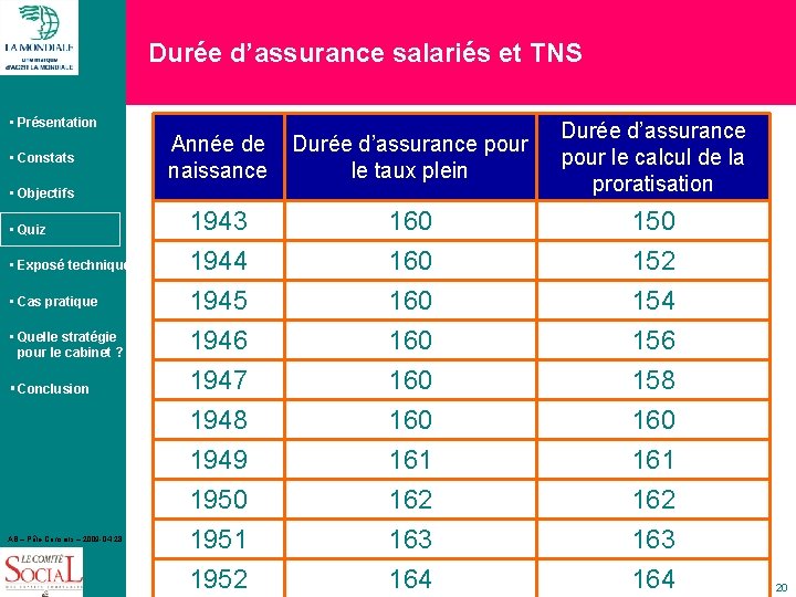 Durée d’assurance salariés et TNS • Présentation • Constats Année de Durée d’assurance pour