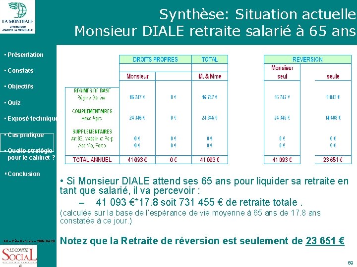 Synthèse: Situation actuelle Monsieur DIALE retraite salarié à 65 ans • Présentation • Constats