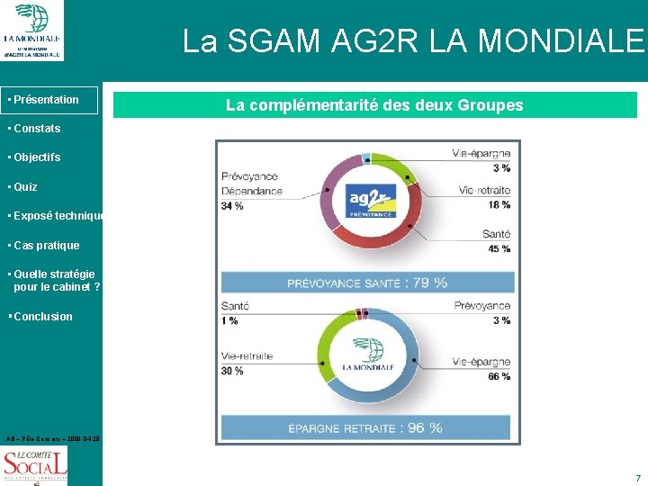 La SGAM AG 2 R LA MONDIALE • Présentation La complémentarité des deux Groupes