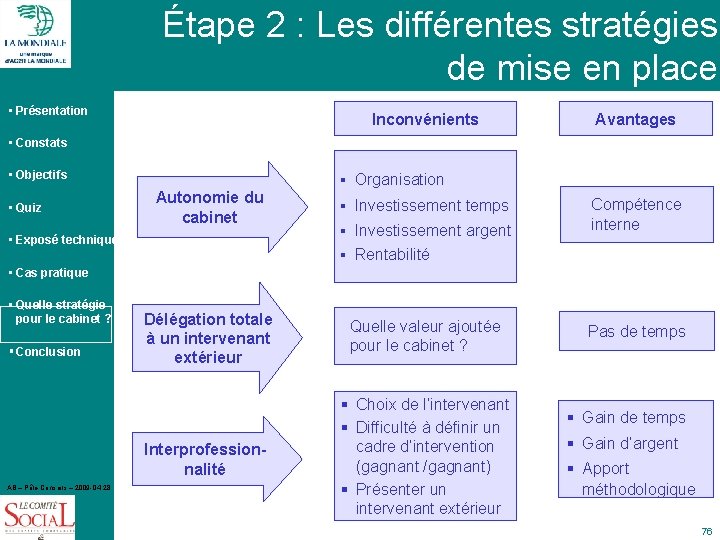 Étape 2 : Les différentes stratégies de mise en place • Présentation Inconvénients Avantages