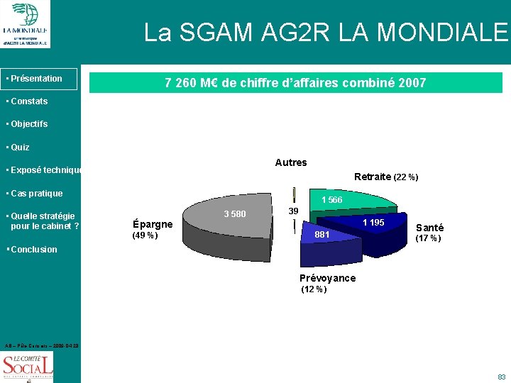 La SGAM AG 2 R LA MONDIALE • Présentation 7 260 M€ de chiffre