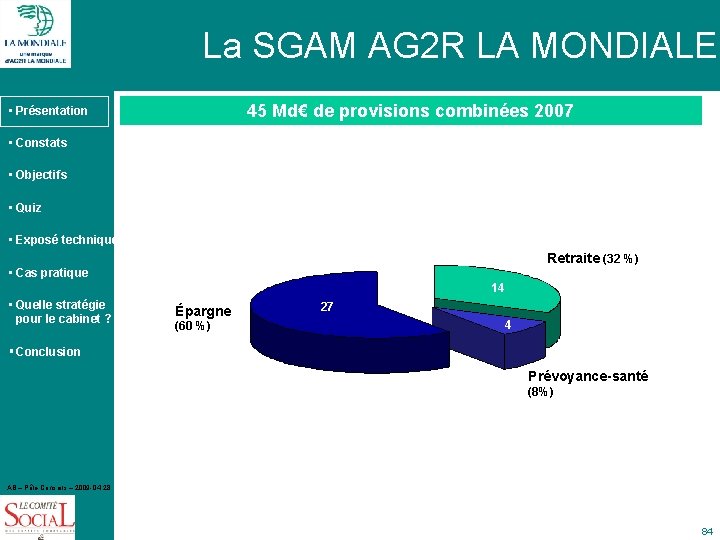 La SGAM AG 2 R LA MONDIALE 45 Md€ de provisions combinées 2007 •