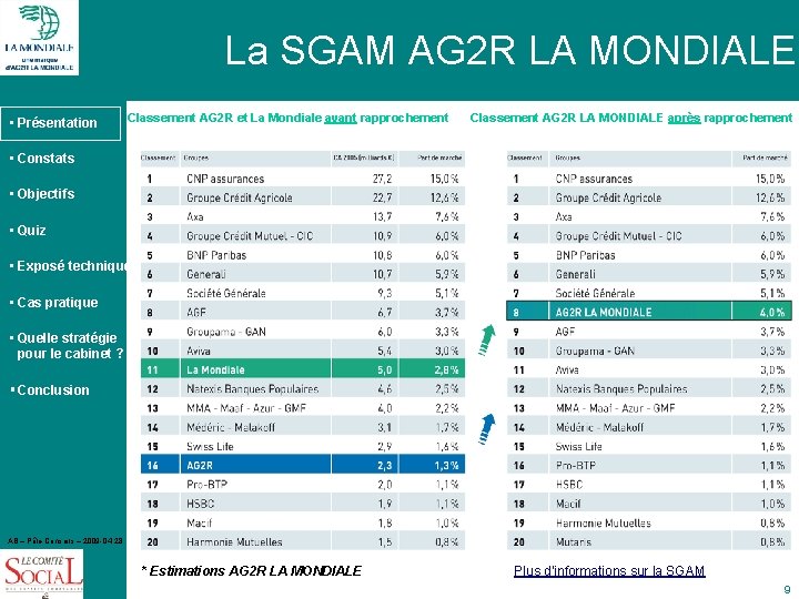 La SGAM AG 2 R LA MONDIALE • Présentation Classement AG 2 R et