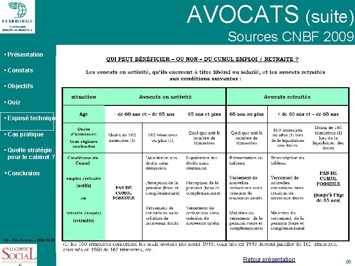 AVOCATS (suite) Sources CNBF 2009 • Présentation • Constats • Objectifs • Quiz •