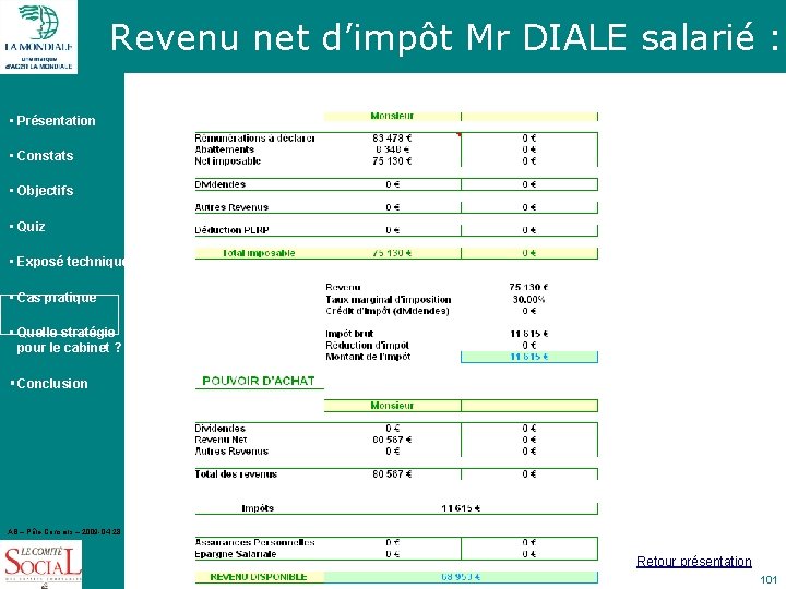 Revenu net d’impôt Mr DIALE salarié : • Présentation • Constats • Objectifs •