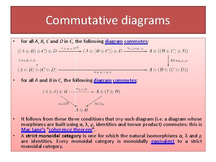 Commutative diagrams • for all A, B, C and D in C, the following