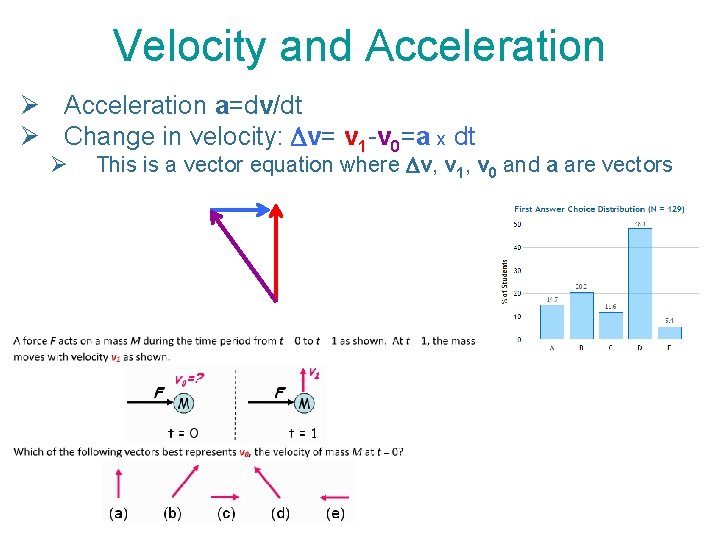 Velocity and Acceleration Ø Acceleration a=dv/dt Ø Change in velocity: Dv= v 1 -v