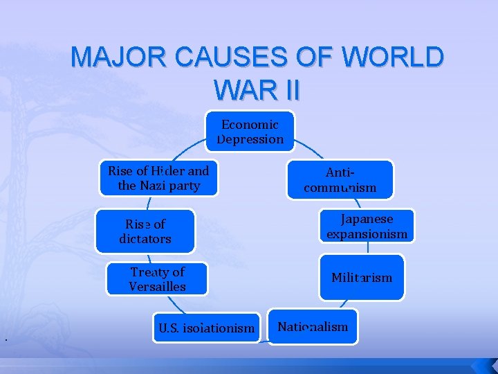 MAJOR CAUSES OF WORLD WAR II Economic Depression Rise of Hitler and the Nazi