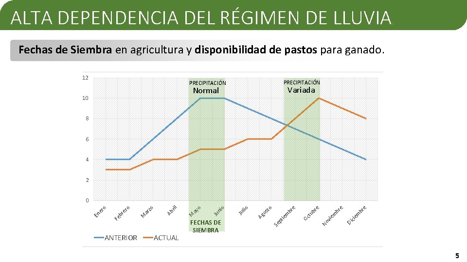 PRESENTE Y FUTURO DE LA MITIGACIN DEL CAMBIO