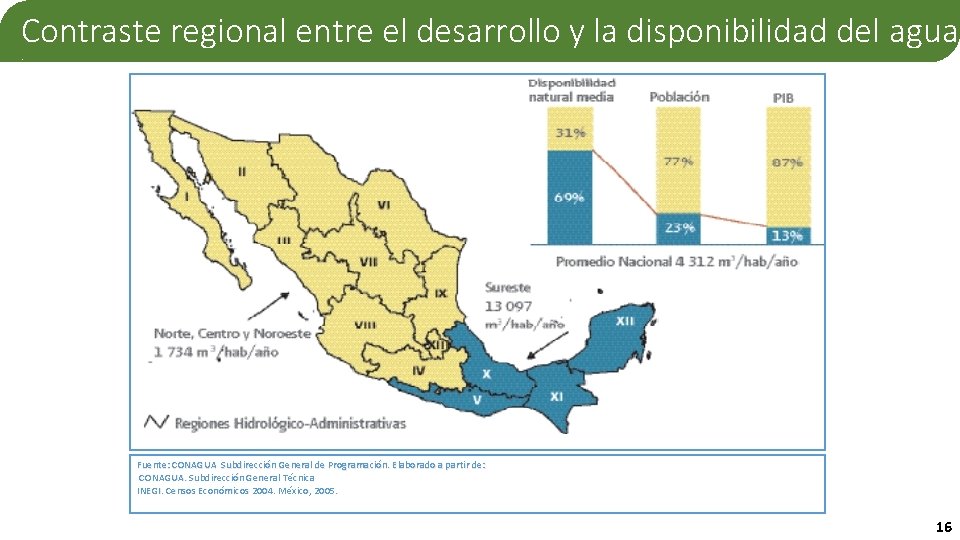 PRESENTE Y FUTURO DE LA MITIGACIN DEL CAMBIO