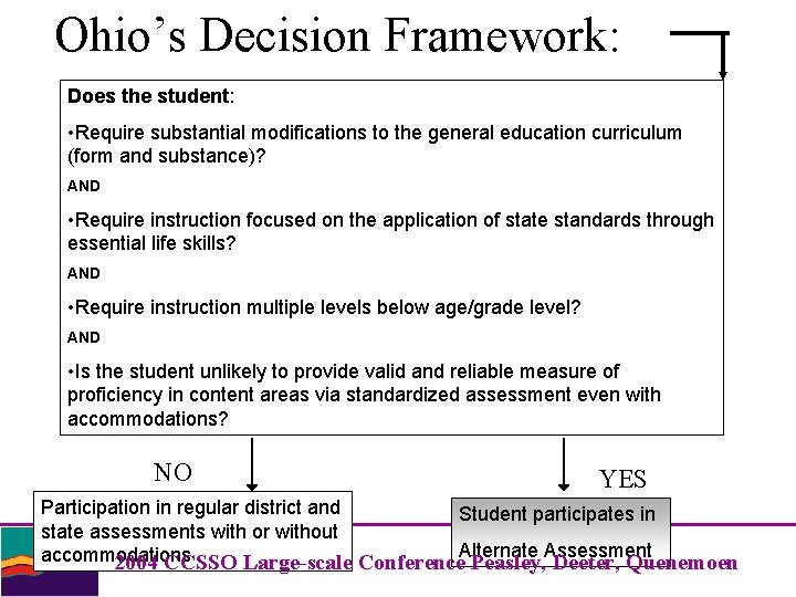 Ohio’s Decision Framework: Does the student: • Require substantial modifications to the general education