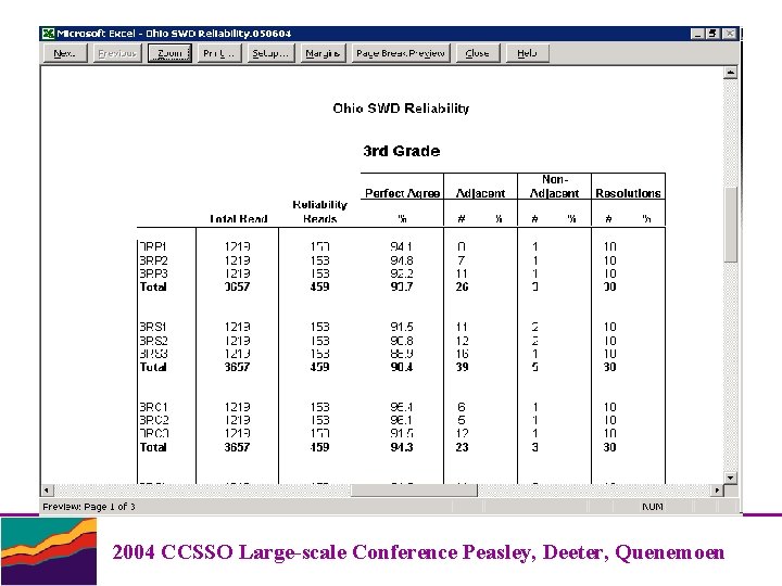 2004 CCSSO Large-scale Conference Peasley, Deeter, Quenemoen 