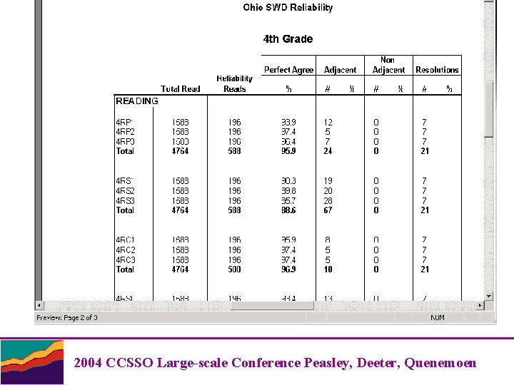 2004 CCSSO Large-scale Conference Peasley, Deeter, Quenemoen 