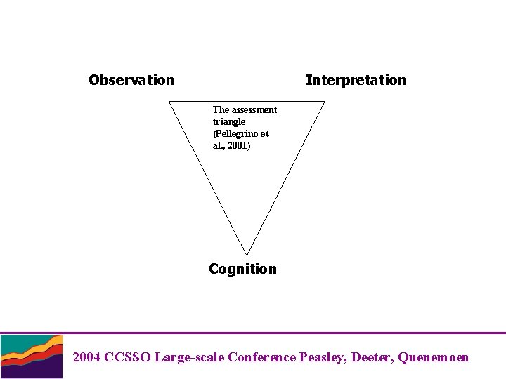 Observation Interpretation The assessment triangle (Pellegrino et al. , 2001) Cognition 2004 CCSSO Large-scale