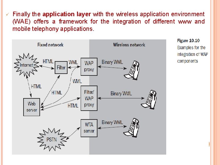 ü . Finally the application layer with the wireless application environment (WAE) offers a