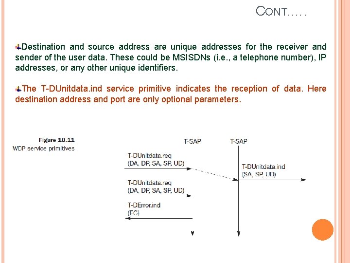 CONT. …. Destination and source address are unique addresses for the receiver and sender