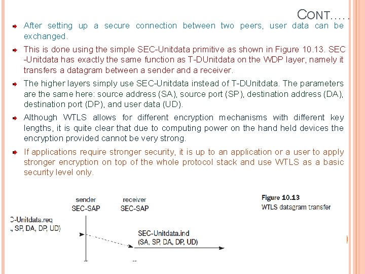 CONT. …. After setting up a secure connection between two peers, user data can