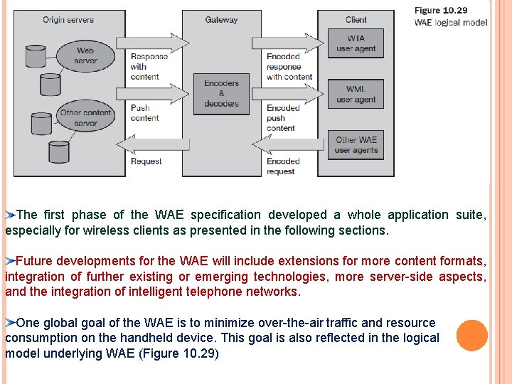 The first phase of the WAE specification developed a whole application suite, especially for