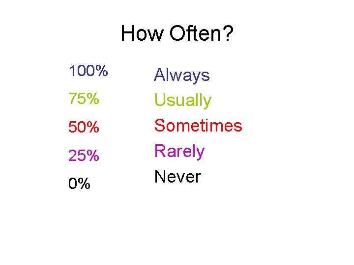 How Often? 100% 75% 50% 25% 0% Always Usually Sometimes Rarely Never 