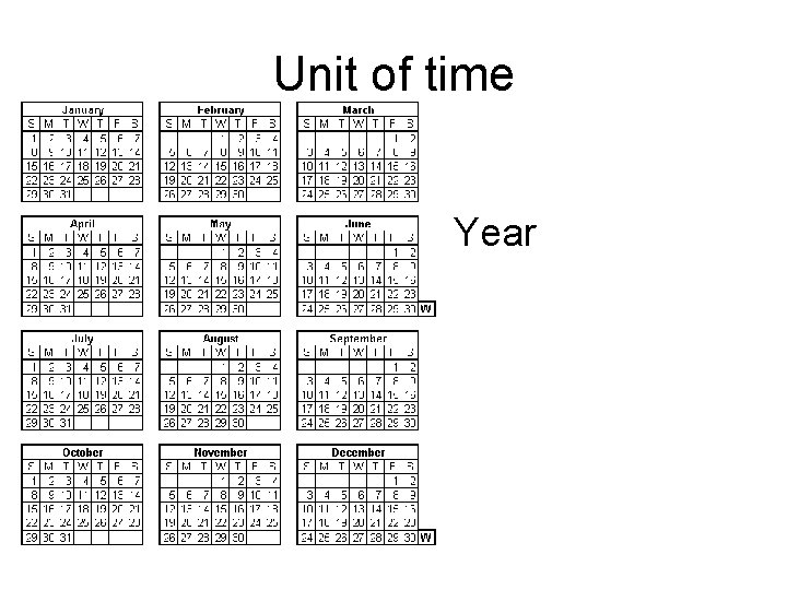 Unit of time Year 