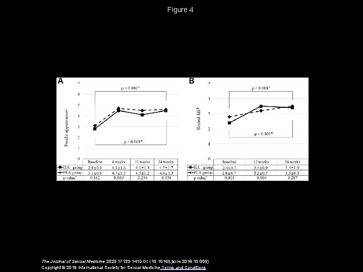 Figure 4 The Journal of Sexual Medicine 2020 17133 -141 DOI: (10. 1016/j. jsxm.