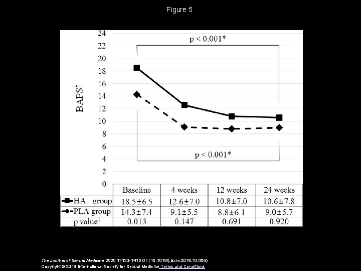 Figure 5 The Journal of Sexual Medicine 2020 17133 -141 DOI: (10. 1016/j. jsxm.