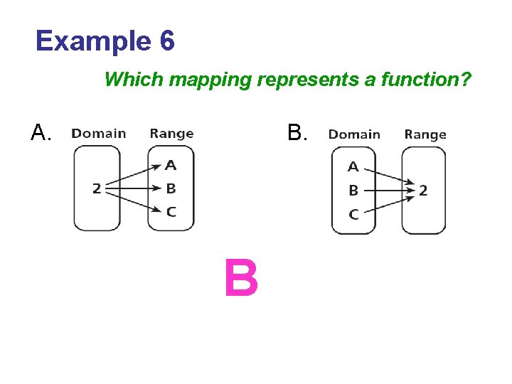 Example 6 Which mapping represents a function? A. B 