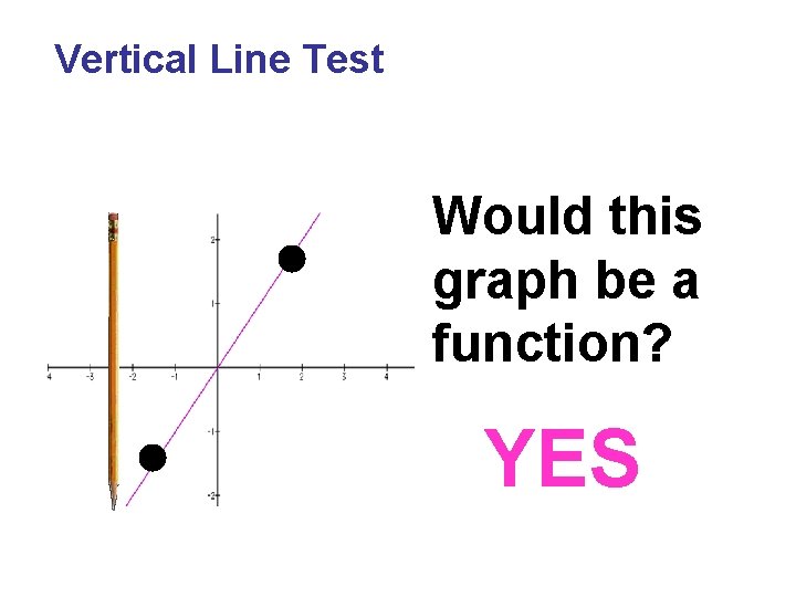 Vertical Line Test Would this graph be a function? YES Vertical Line Test Would this graph be a function? YES