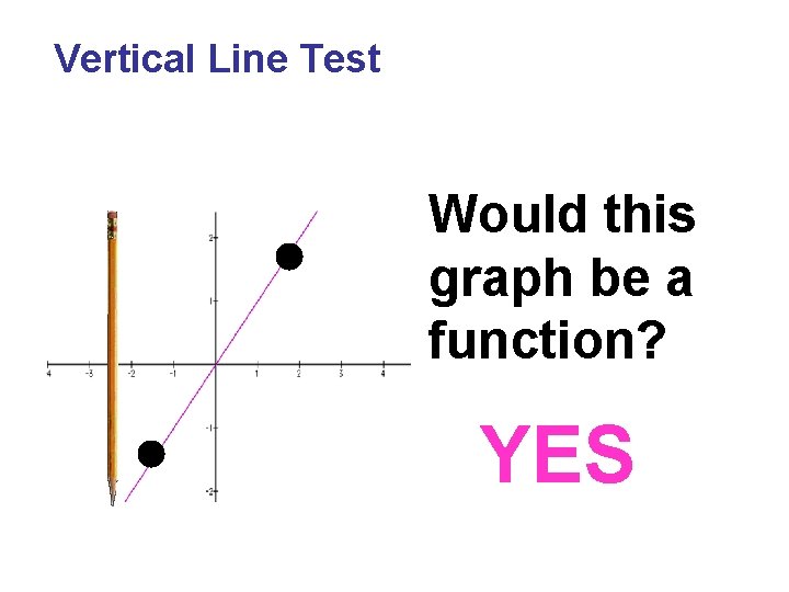 Vertical Line Test Would this graph be a function? YES 