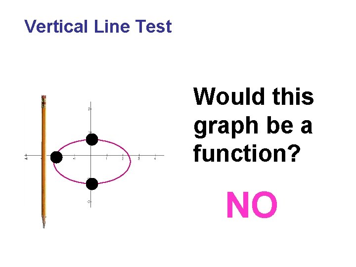 Vertical Line Test Would this graph be a function? NO 