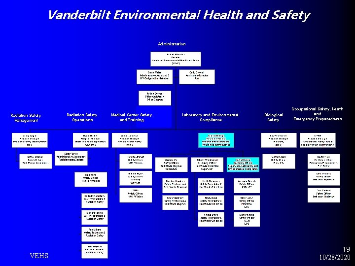 Vanderbilt Environmental Health and Safety Administration Radiation Safety Management VEHS Radiation Safety Operations Medical
