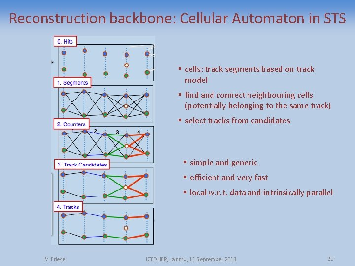 Reconstruction backbone: Cellular Automaton in STS § cells: track segments based on track model