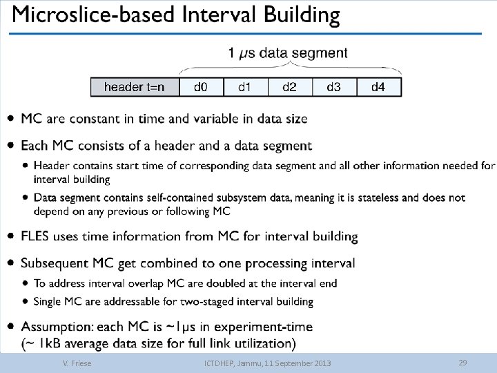 Microslices V. Friese ICTDHEP, Jammu, 11 September 2013 29 