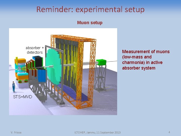 Reminder: experimental setup Muon setup absorber + detectors Measurement of muons (low-mass and charmonia)