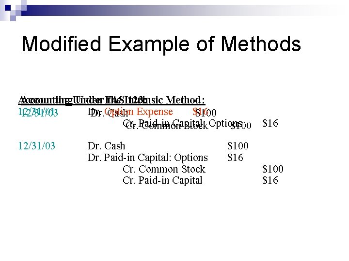 Modified Example of Methods Accounting 123: Accounting. Under. FAS the Intrinsic Method: 12/31/01 Dr.