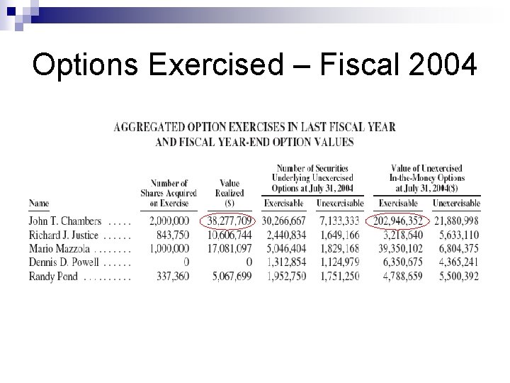 Options Exercised – Fiscal 2004 